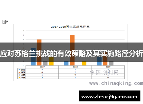 应对苏格兰挑战的有效策略及其实施路径分析