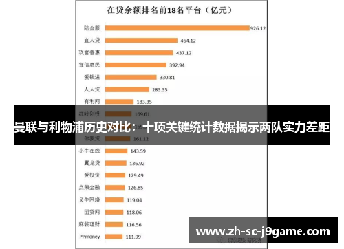 曼联与利物浦历史对比:十项关键统计数据揭示两队实力差距 曼联与利物浦历史对比:十项关键统计数据揭示两队实力差距