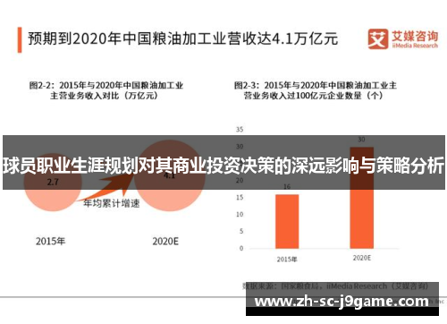 球员职业生涯规划对其商业投资决策的深远影响与策略分析