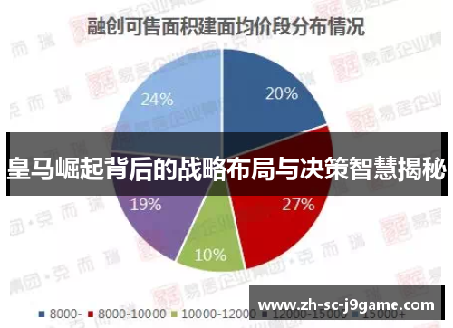皇马崛起背后的战略布局与决策智慧揭秘