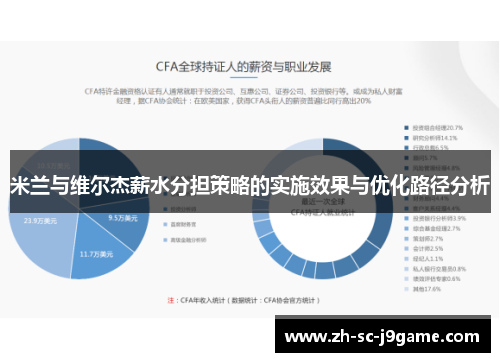 米兰与维尔杰薪水分担策略的实施效果与优化路径分析 米兰与维尔杰薪水分担策略的实施效果与优化路径分析