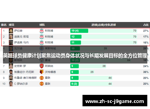 英超球员健康计划聚焦运动员身体状况与长期发展目标的全方位管理