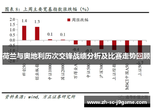 荷兰与奥地利历次交锋战绩分析及比赛走势回顾 荷兰与奥地利历次交锋战绩分析及比赛走势回顾