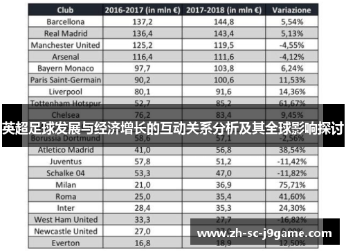 英超足球发展与经济增长的互动关系分析及其全球影响探讨 英超足球发展与经济增长的互动关系分析及其全球影响探讨