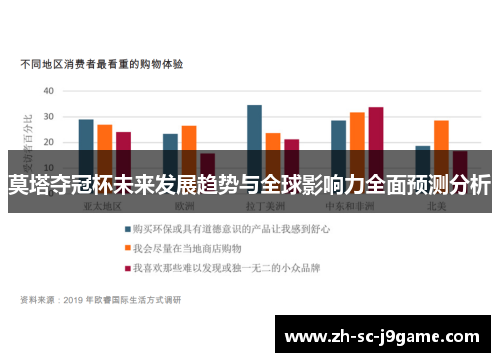 莫塔夺冠杯未来发展趋势与全球影响力全面预测分析 莫塔夺冠杯未来发展趋势与全球影响力全面预测分析