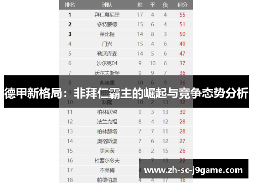 德甲新格局：非拜仁霸主的崛起与竞争态势分析