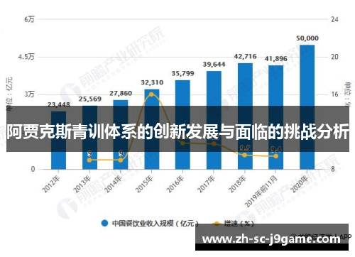 阿贾克斯青训体系的创新发展与面临的挑战分析